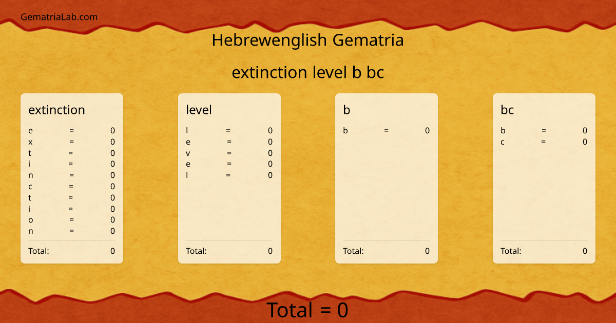 extinction level b bc in hebrewenglish Gematria